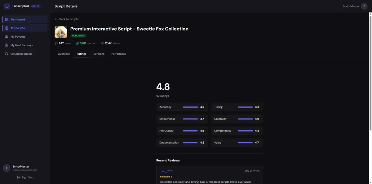Script ratings page showing the overall score and scores across 8 rating dimensions